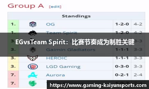 EGvsTeam Spirit：比赛节奏成为制胜关键